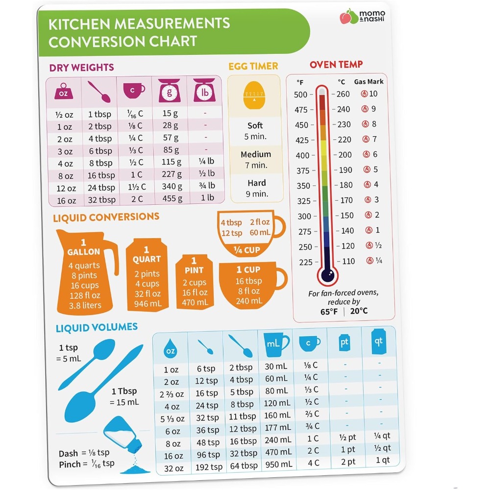 Gráfico de Conversão de Medida - Kitchen Baking Essentials avaliação e preço