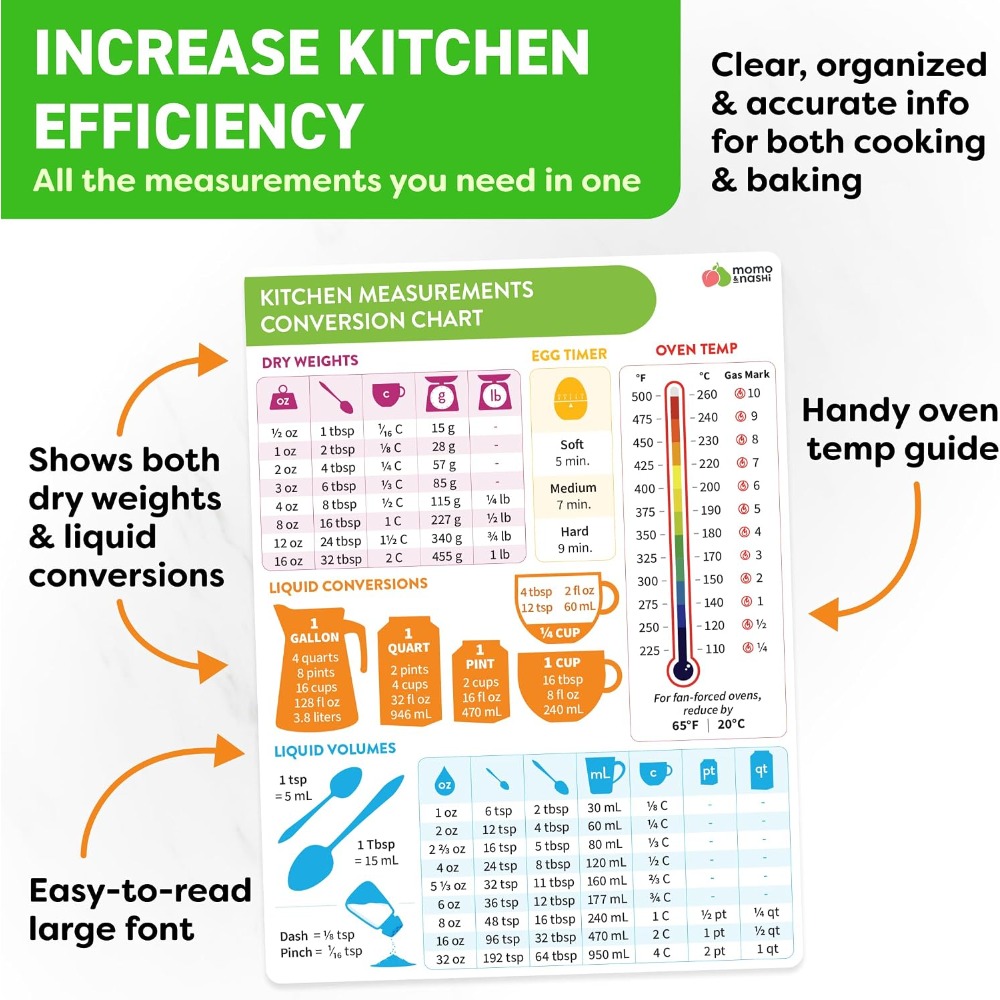 Gráfico de Conversão de Medida - Kitchen Baking Essentials avaliação e preço